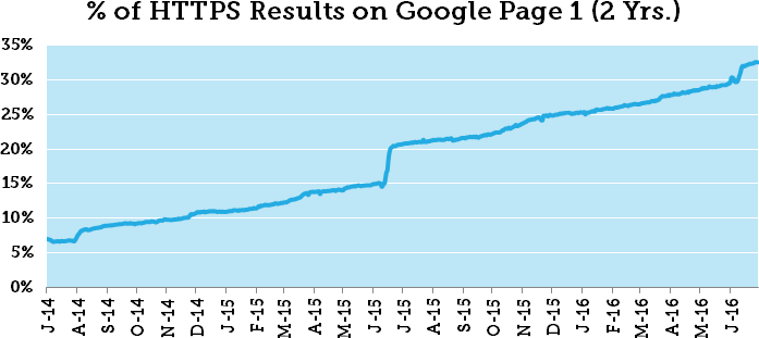 moz-https-results