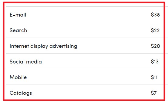 Customer acquisition strategy 2021 - Embrace digital marketing and advertising