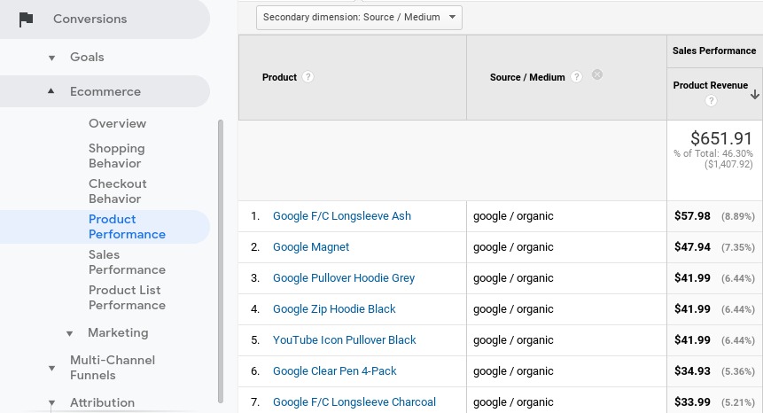Screenshot of the product performance list to track search originated sales