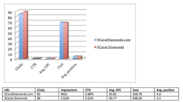 diamond-domain-test-results