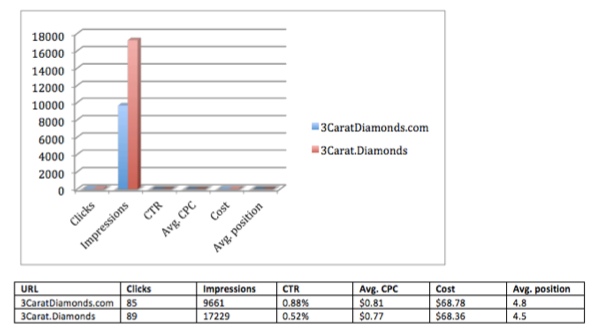 diamond-v-com-results