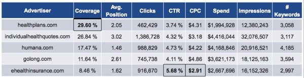 health-insurance-advertisers-comparison-chart