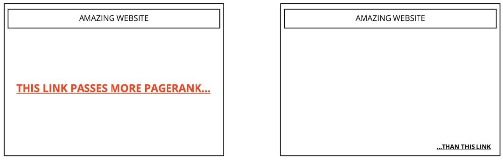 How link prominence determines PageRank value