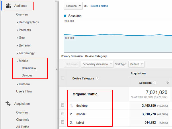 mobile-panda-ga-mobile-overview