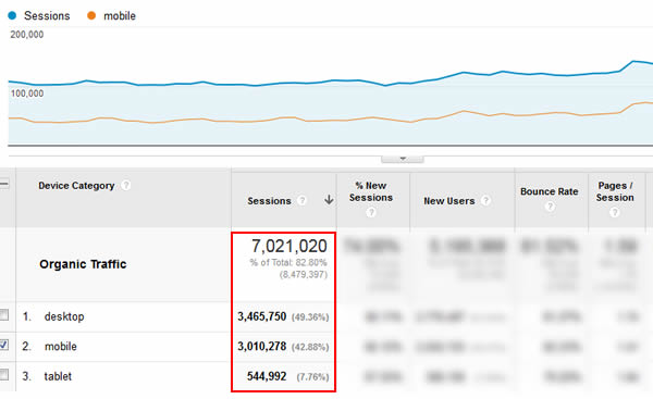 mobile-panda-ga-mobile-report