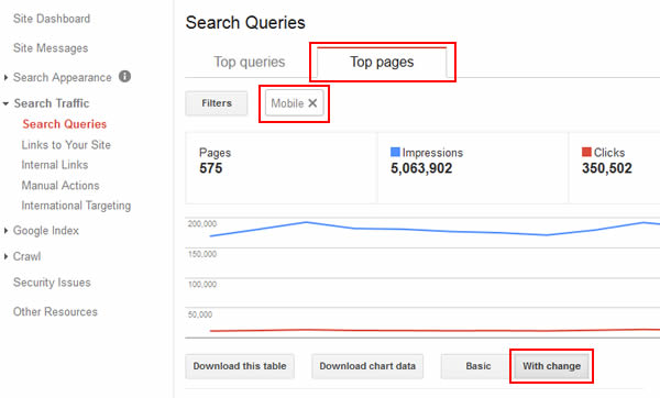 mobile-panda-gwt-top-pages