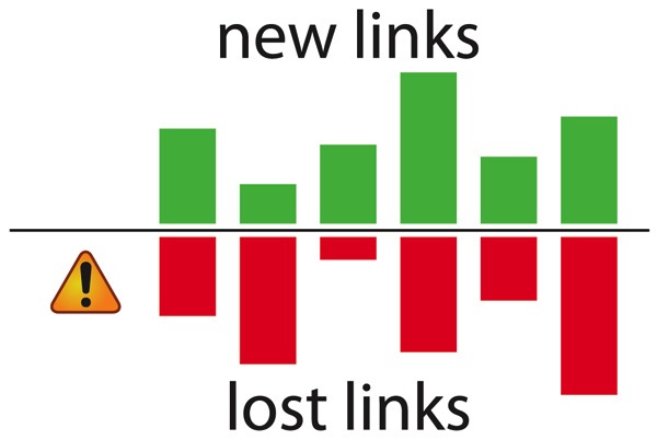 new-links-lost-links