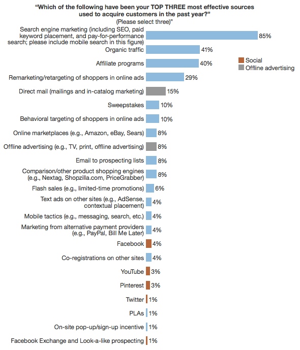 state-of-retailing-online-2014