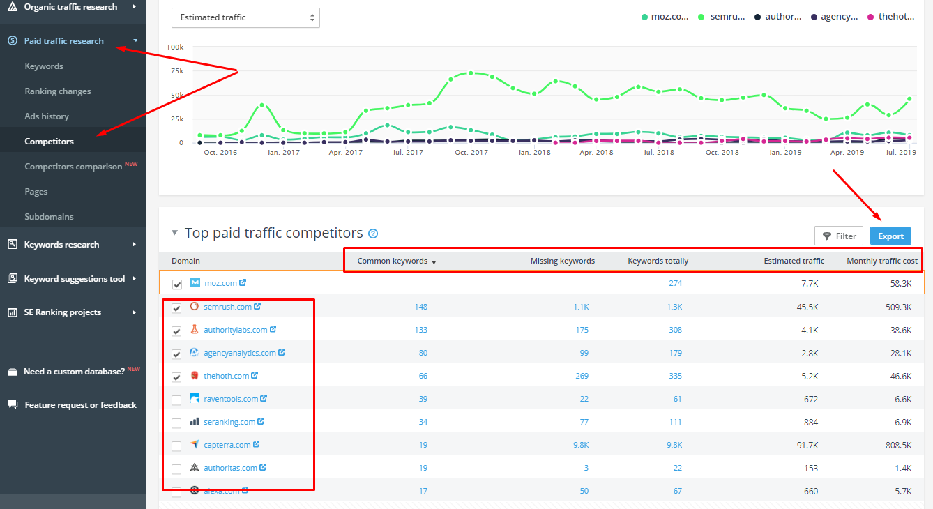 se ranking tool to improve ppc ads