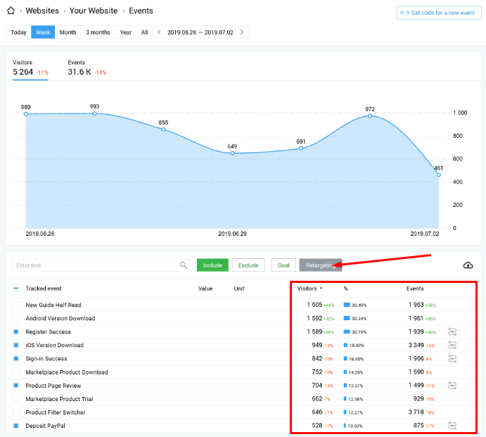 finteza tool for ppc ads