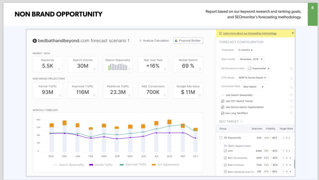 Clearly give a separate view of brand and non-brand search