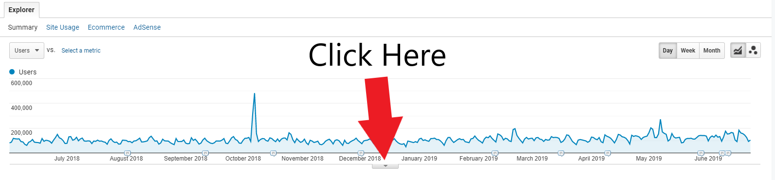 set up annotations in google analytics