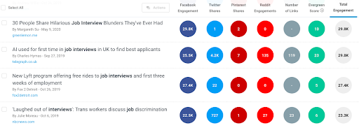 Buzzsumo search emotional content