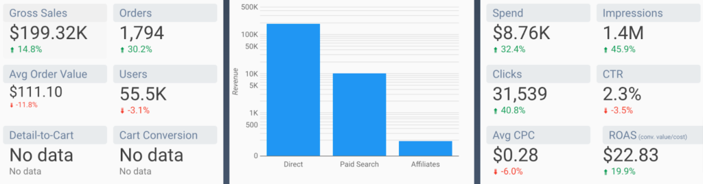 Easy to brand and customize for your clients - Google Data Studio