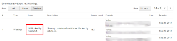 Google Webmaster Tools Sitemap Errors