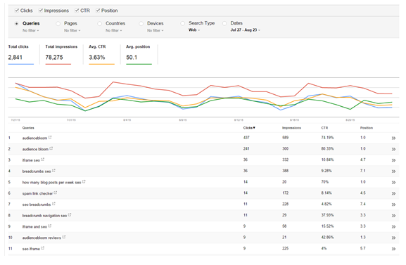 googlesearchconsole-longtail