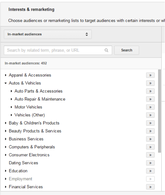 interests and remarketing