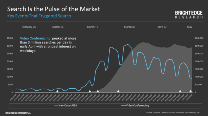 Rebounding: video conferencing graph