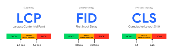 mobile-first understanding core web vitals