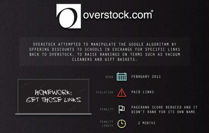 overstock