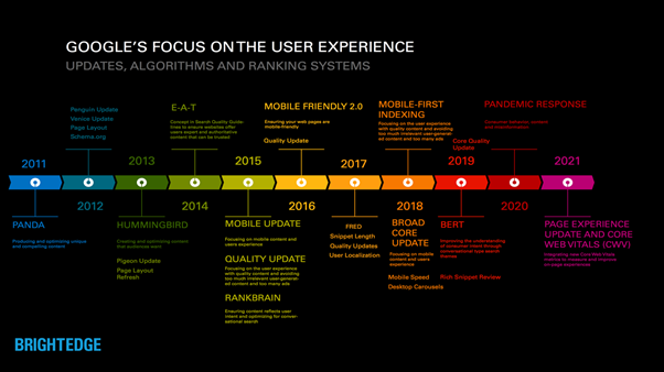 Page experience insights