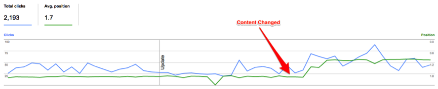 position improvement