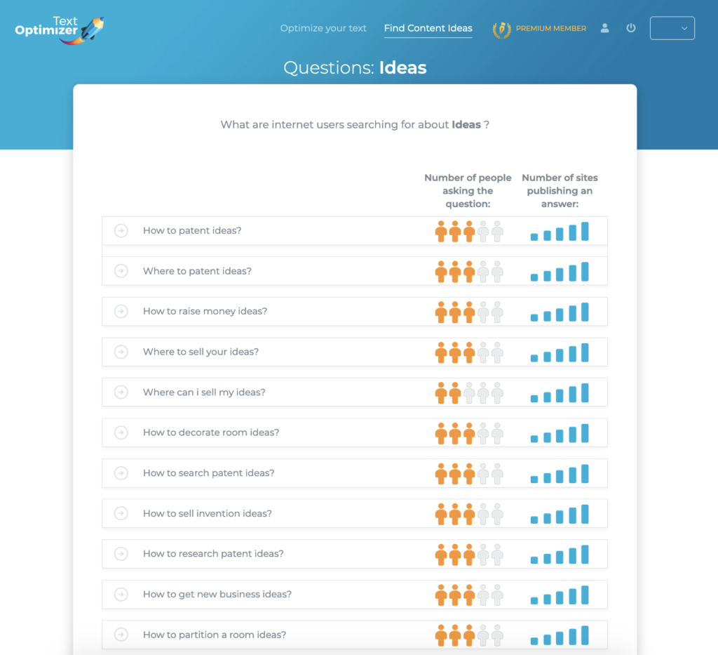 Questions for research and content creation