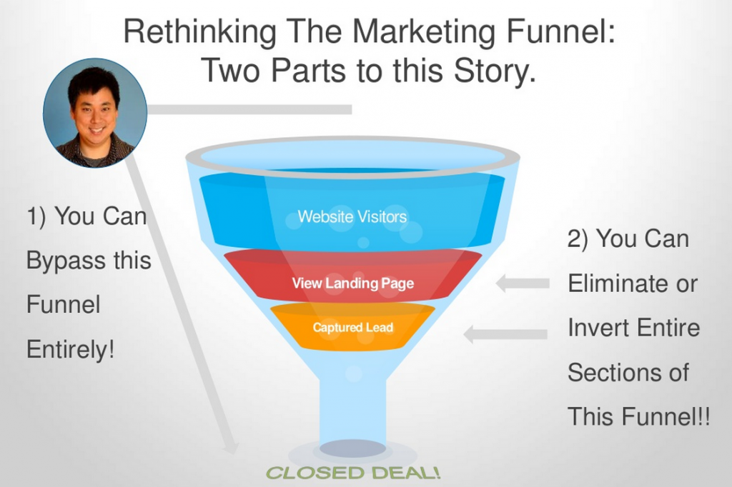 rethinking-the-marketing-funnel