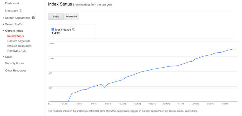 Search Console Index Status