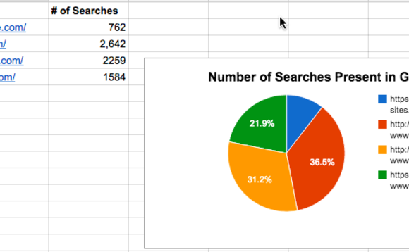 seo-competitive-keyword-research-2