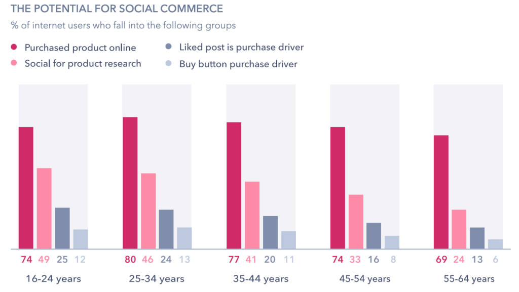 Responsive web design benefits your SEO - Boosts social sharing