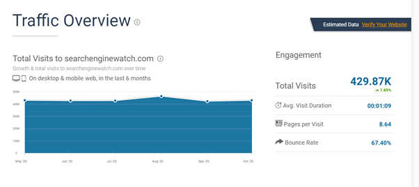 Traffic overview chart