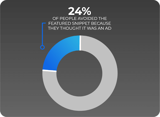 Featured snippets and how people confuse them for an ad